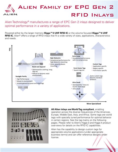 Alien Family of EPC Gen 2 RFID Inlays 